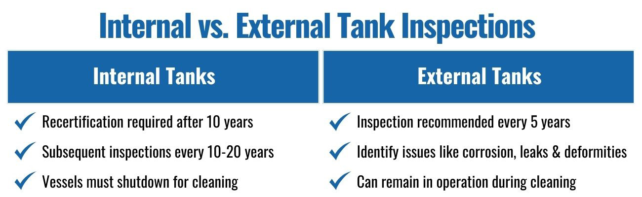 chart showcasing internal vs external tank inspection best practices.